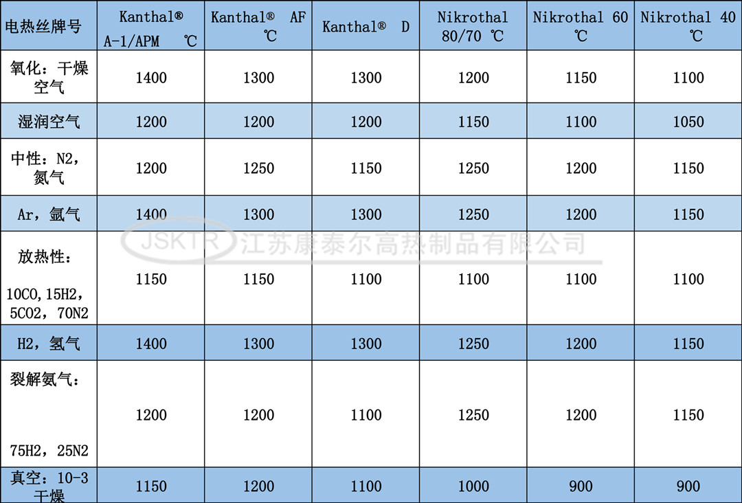 1609291369389541.jpg 康泰爾電熱絲性能_副本.jpg